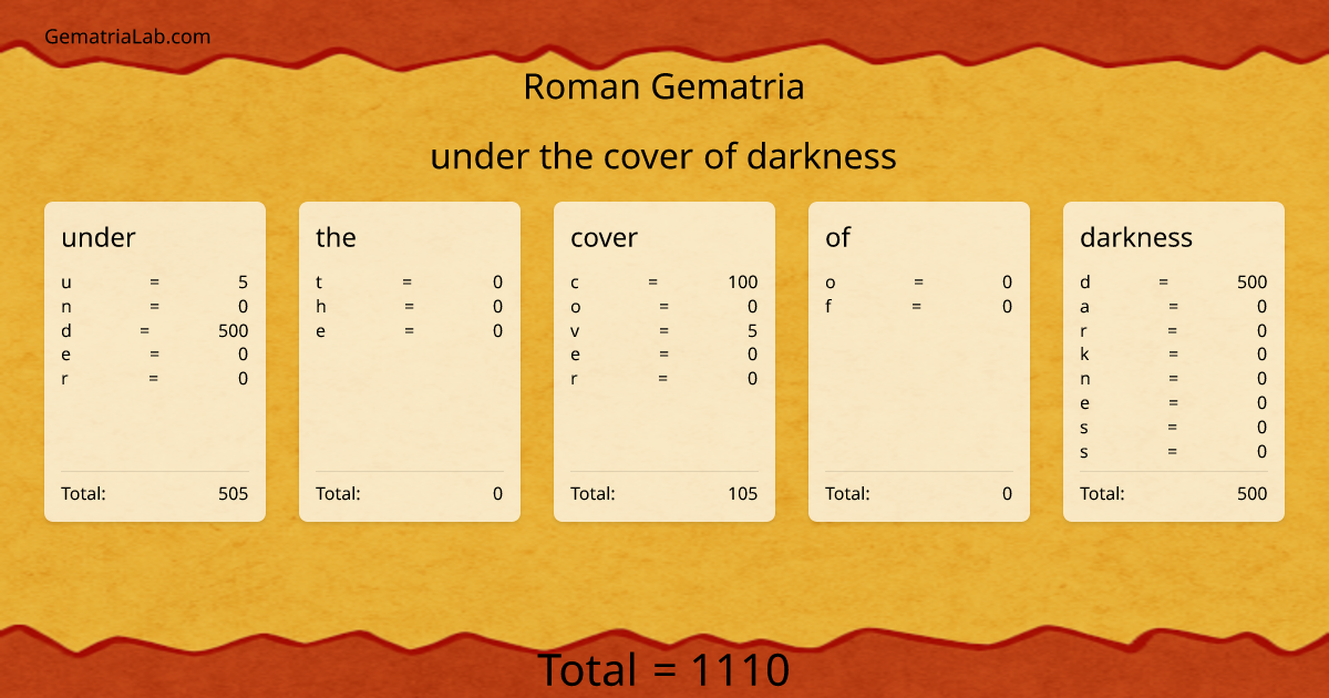 under the cover of darkness in roman Gematria